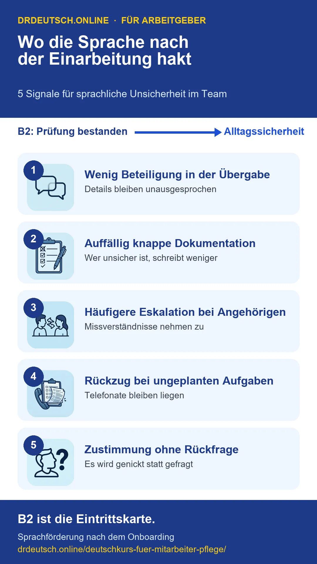 Infografik: 5 Signale für sprachliche Unsicherheit im Pflegeteam